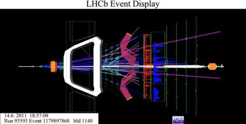 LHCb event display