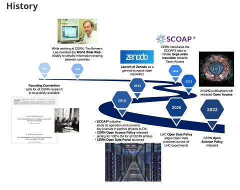 Key dates in CERN's open science history